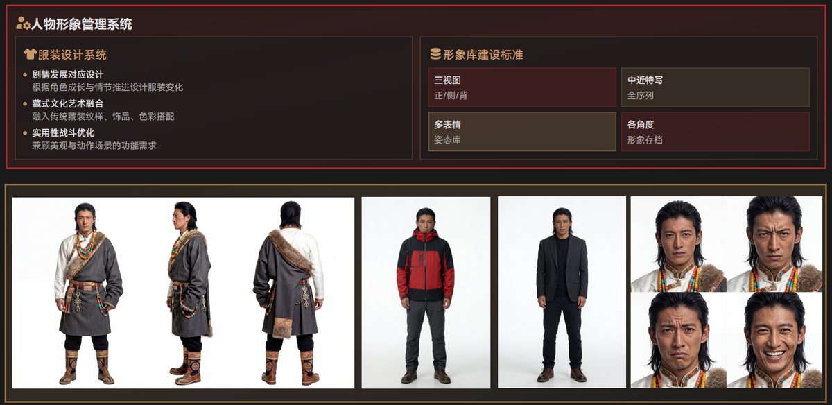 角色系统开发案例